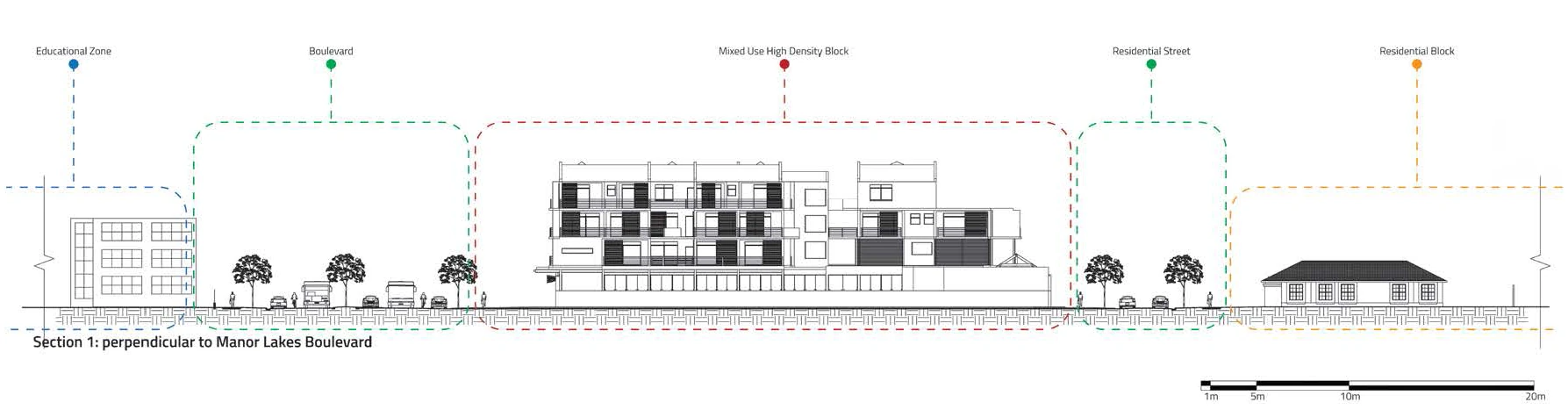 Proposed section: mixed-use high density block replacing low-density residential