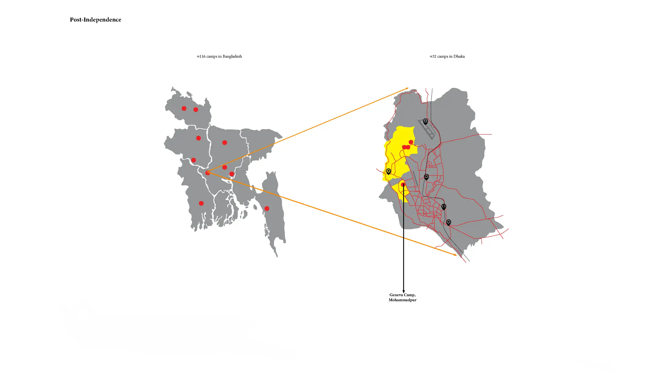 Post-Independence: approximately 116 Bihari camps across Bangladesh, 32 in Dhaka, Geneva Camp in Mohammadpur