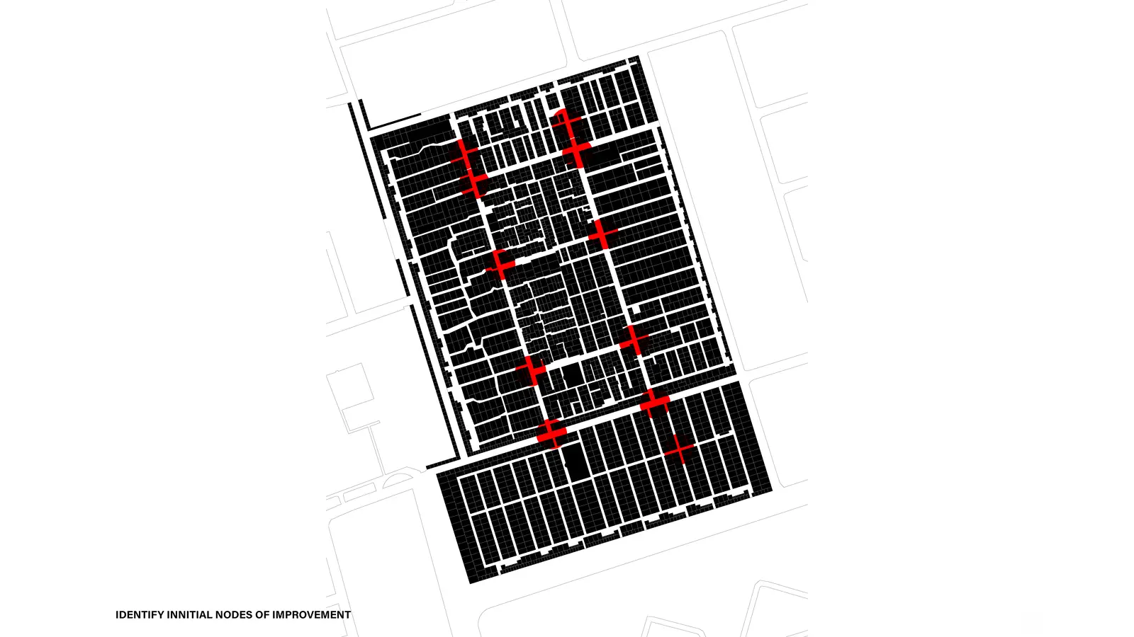 Identify initial nodes of improvement: strategic intervention points across the camp