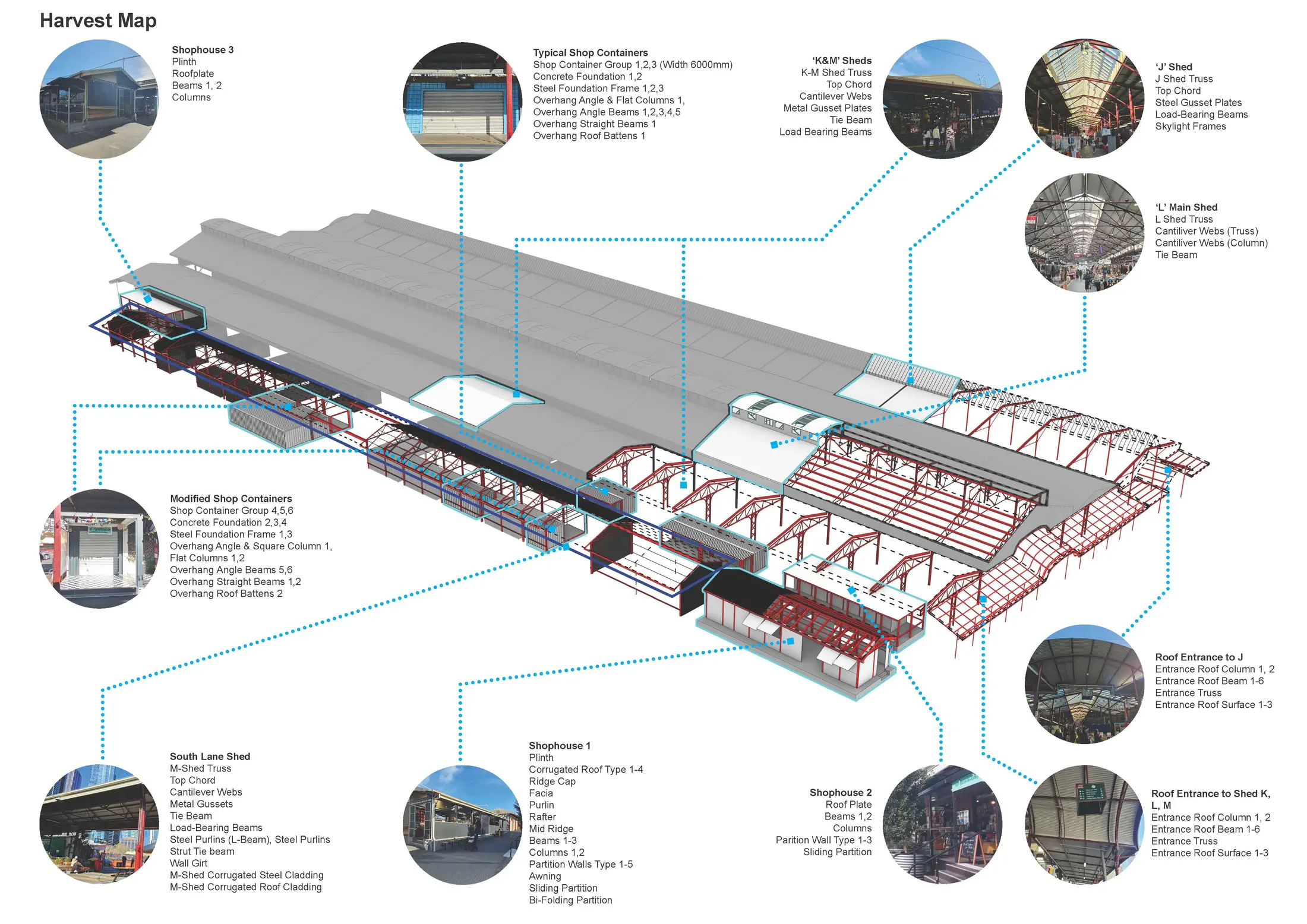 Harvest map: material catalogue across Queen Victoria Market sheds