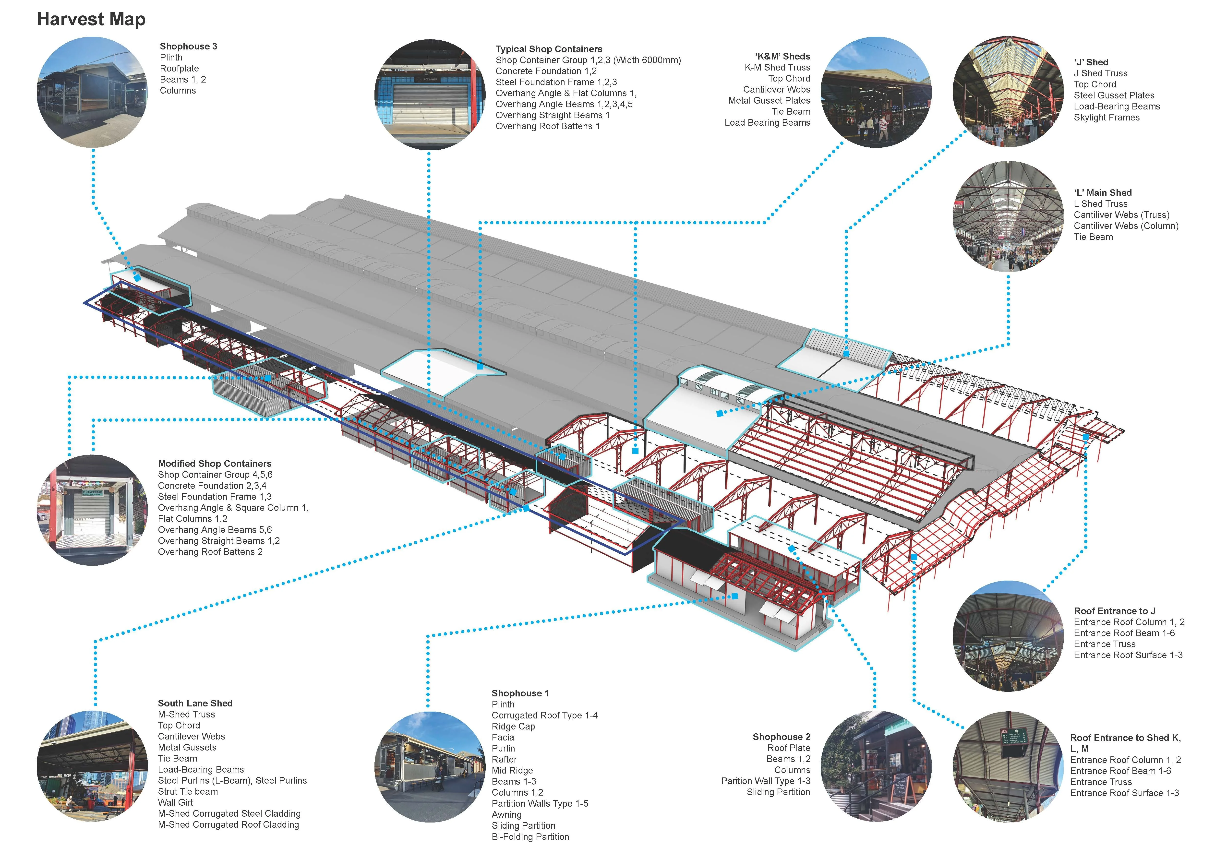 Harvest map: material catalogue across Queen Victoria Market sheds