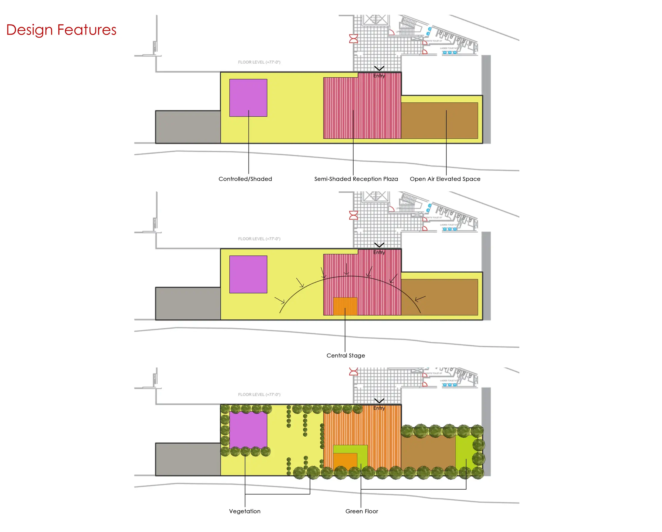 Design features: controlled, semi-shaded, and open air zones