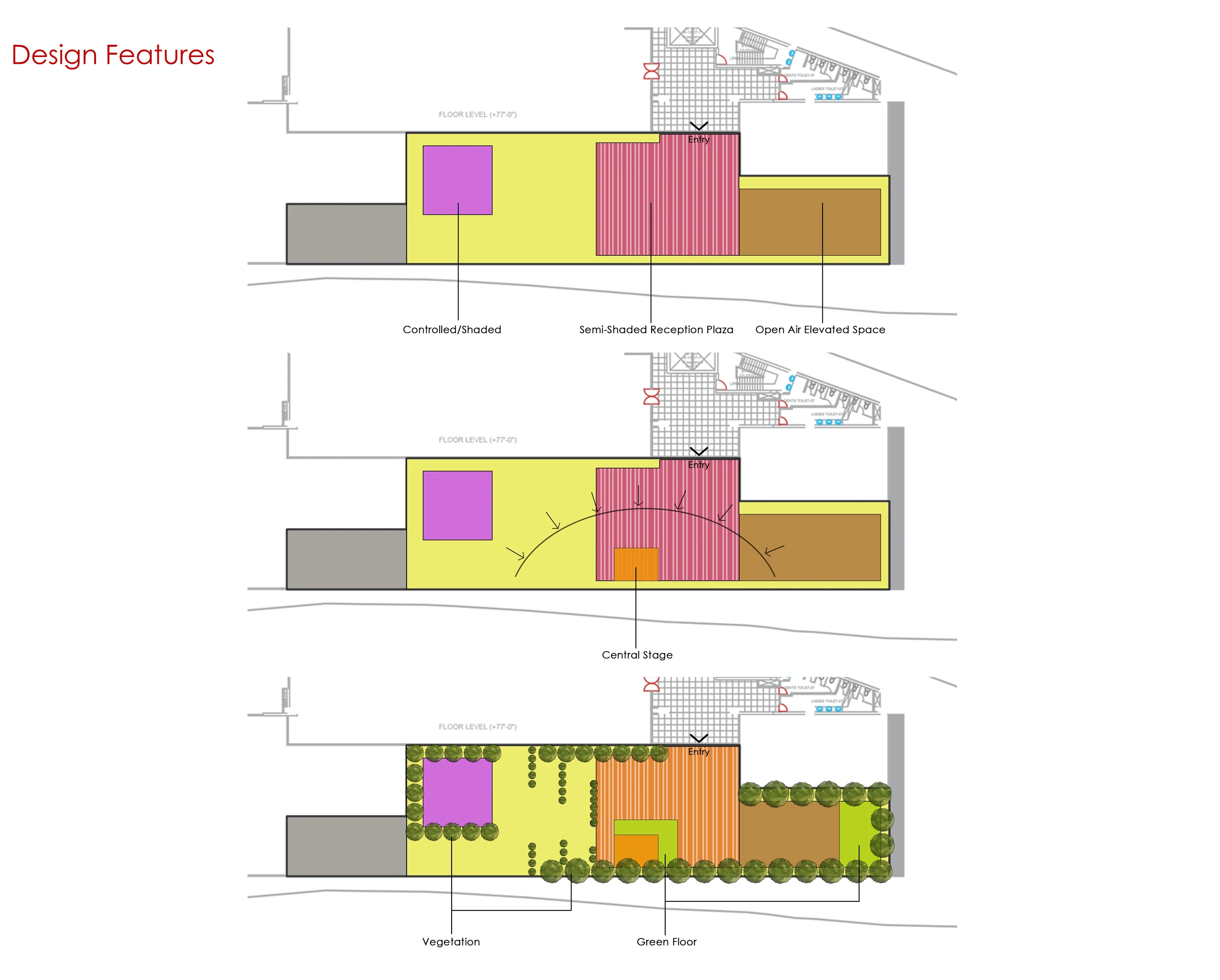 Design features: controlled, semi-shaded, and open air zones