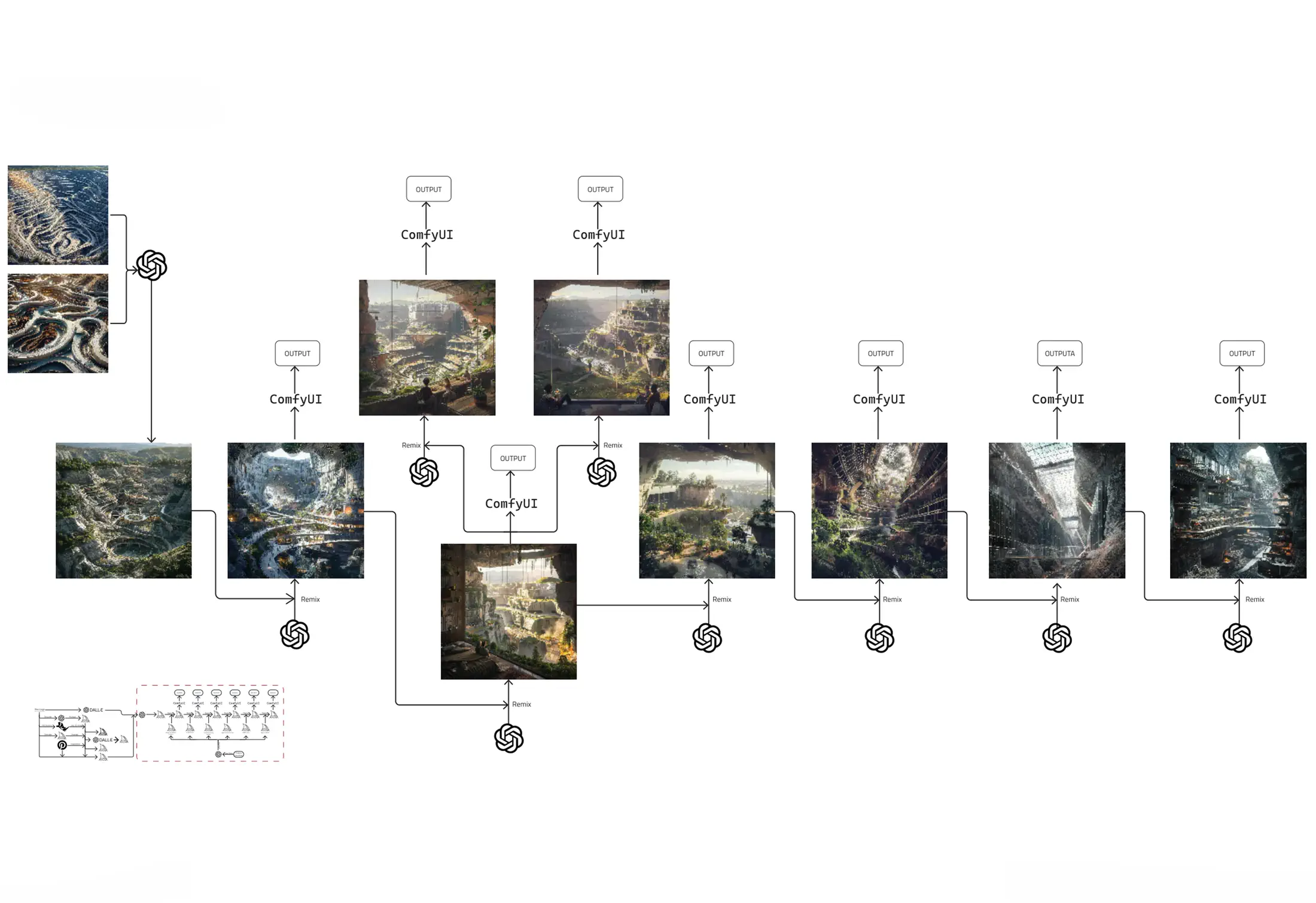 Phase 4 full pipeline: Site images through ComfyUI with ChatGPT zone briefs, producing final cinematic outputs for each programme zone