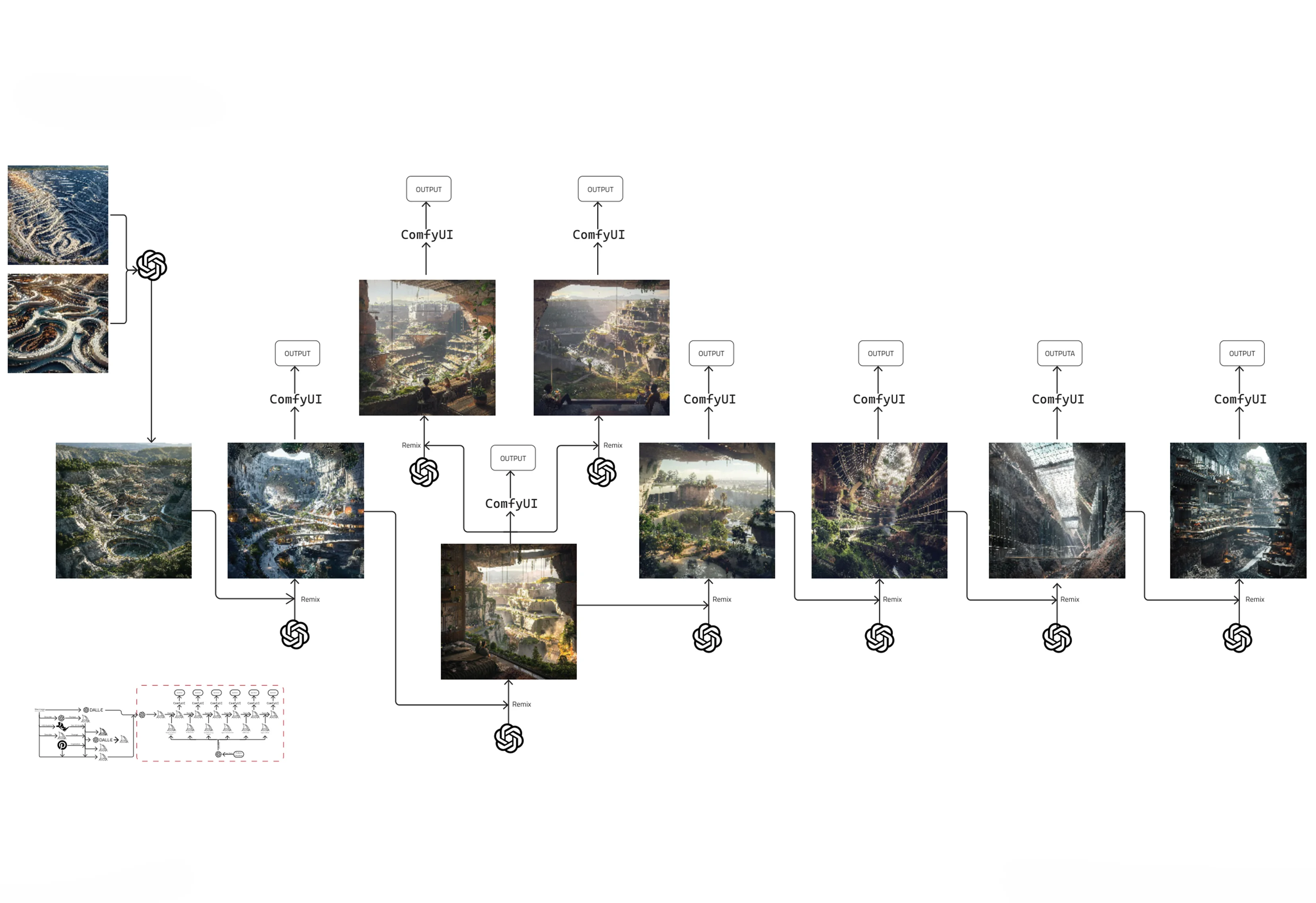 Phase 4 full pipeline: Site images through ComfyUI with ChatGPT zone briefs, producing final cinematic outputs for each programme zone