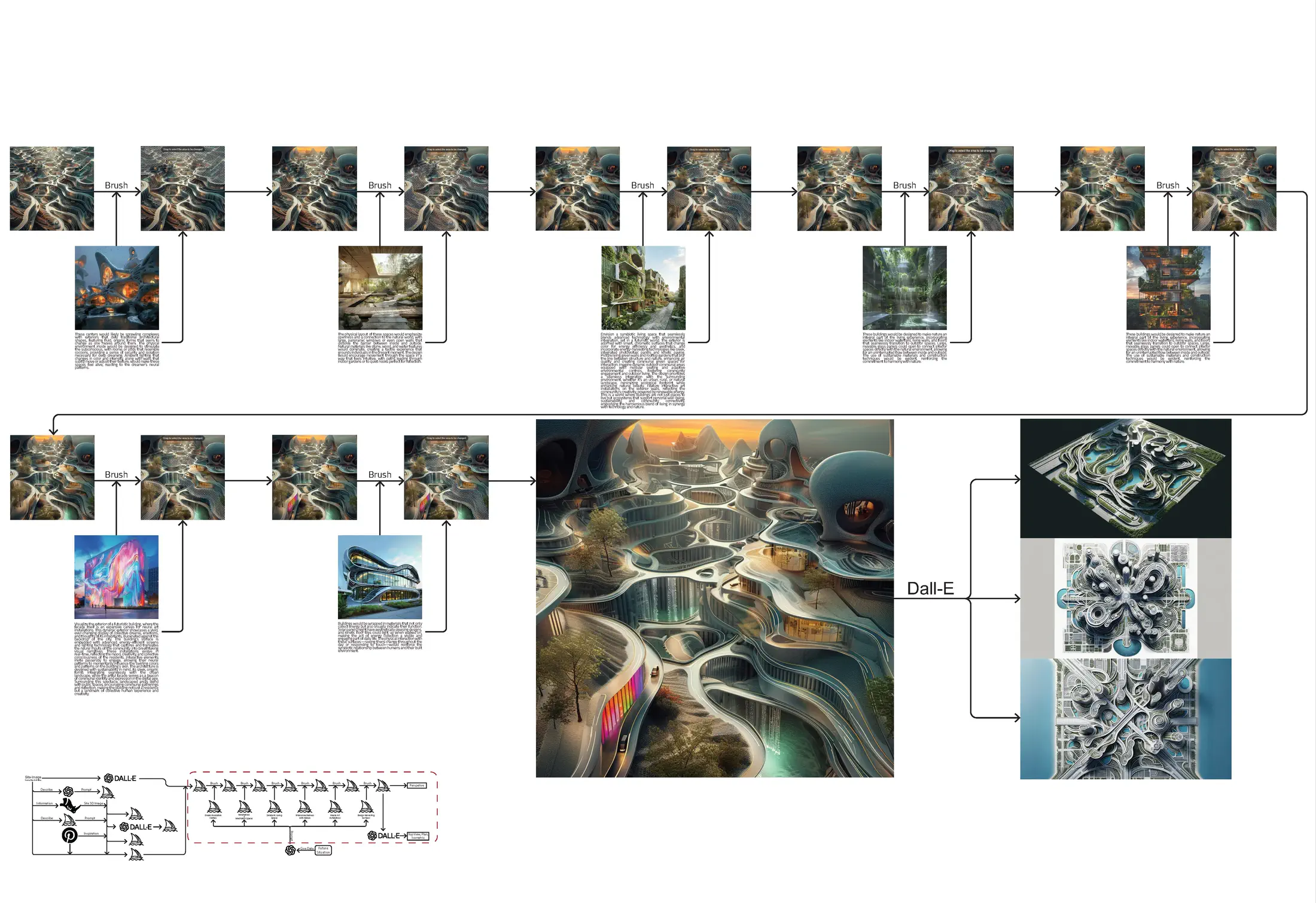 Phase 2 spatial outputs: Midjourney Brush iterations producing architectural reinterpretations of the mine site, DALL-E generating plan and aerial views