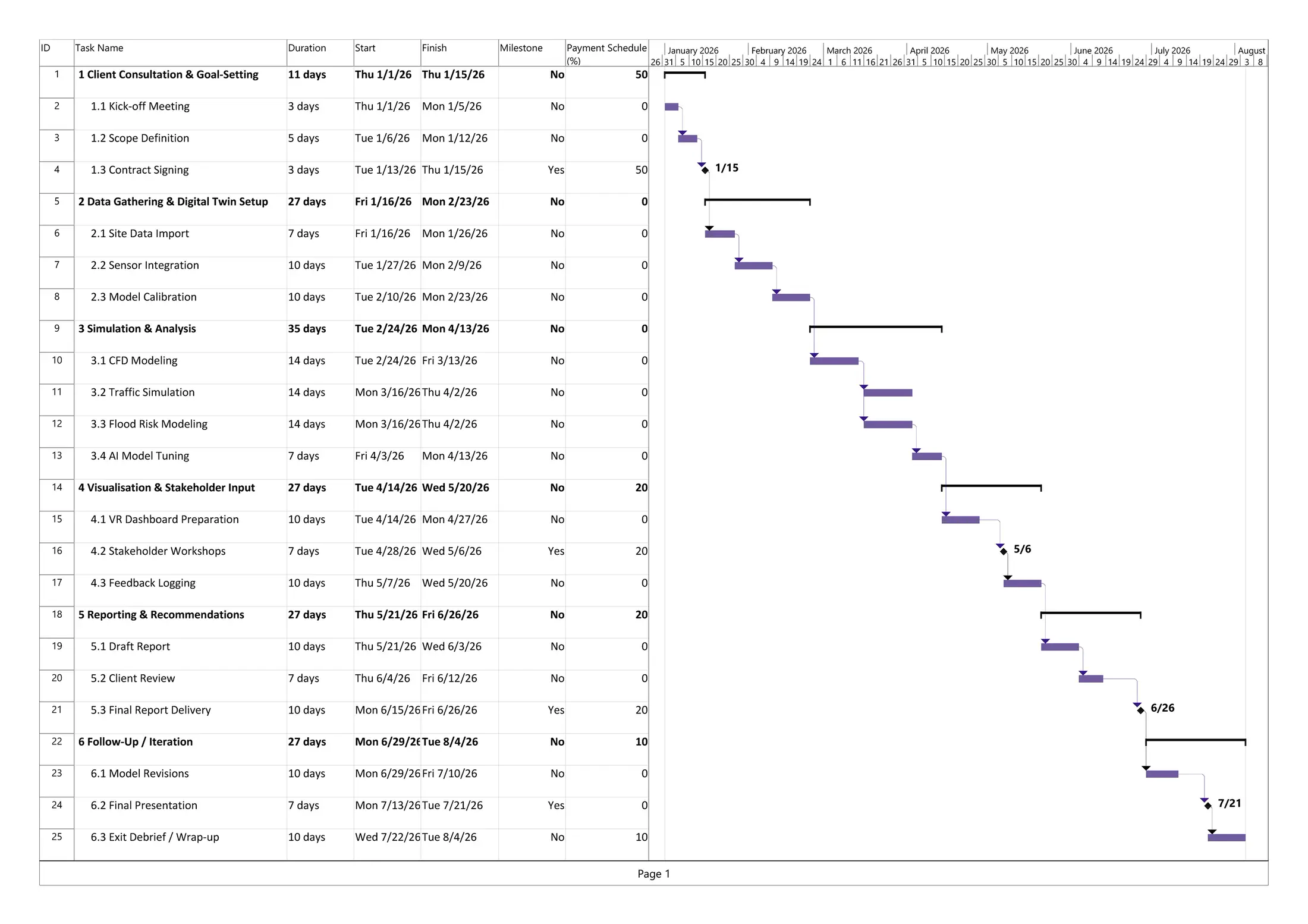 Detailed Gantt chart: single project timeline with task dependencies, milestones, and payment schedule