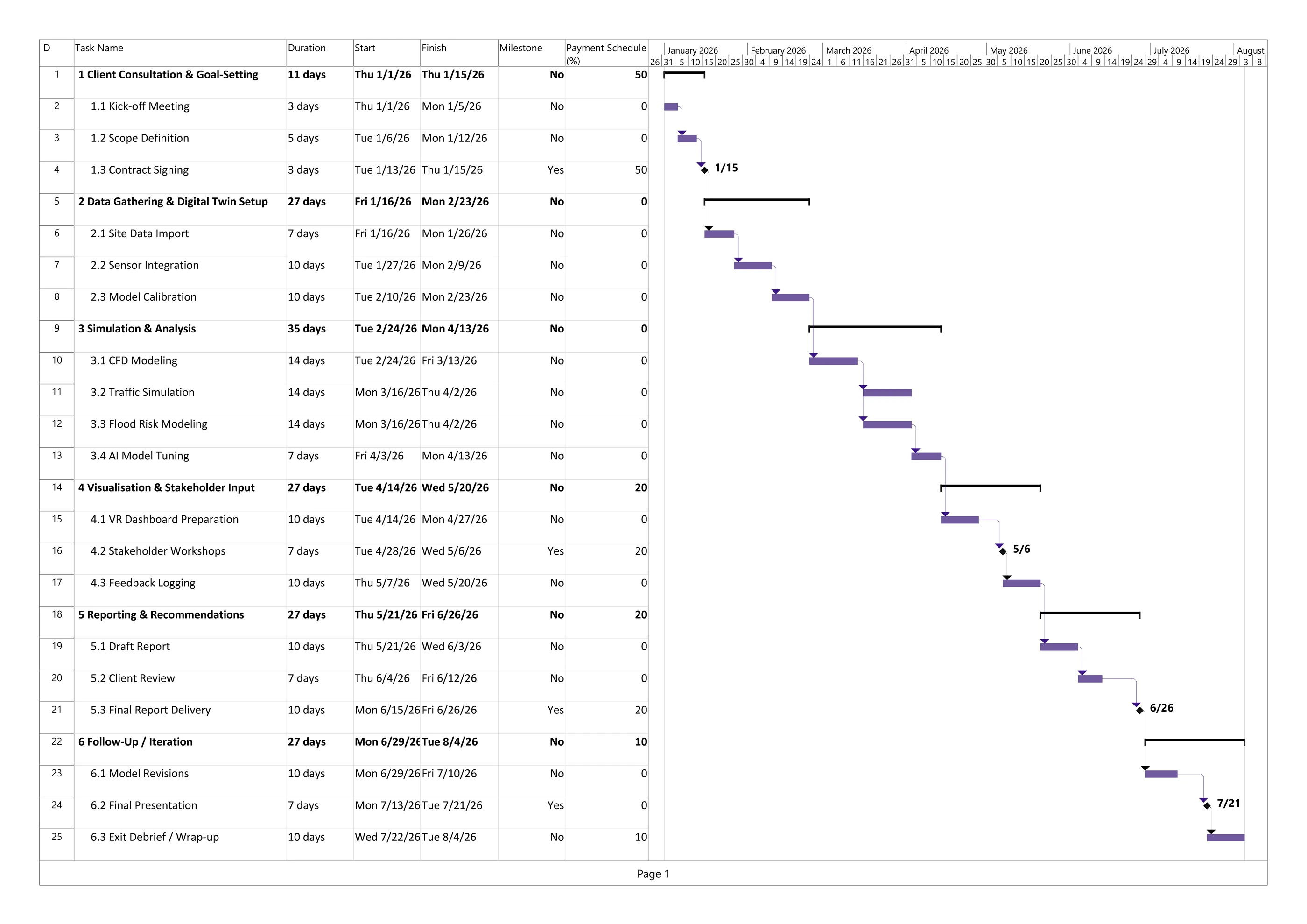 Detailed Gantt chart: single project timeline with task dependencies, milestones, and payment schedule